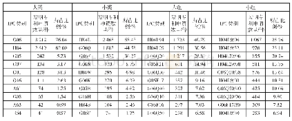 《表3 美国区块链技术发明专利申请的IPC群落分析》