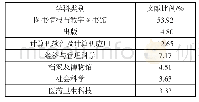 表1 知识服务研究的学科分类