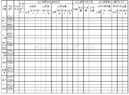 表1 自建数字资源建设、发布、保存情况统计表