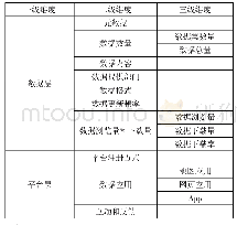 《表2 政府医疗卫生数据开放评估维度》