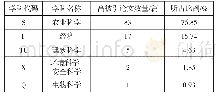 《表5 2010—2019年林业高被引论文所涉学科》