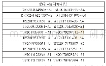 《表1 1 施引-被引专利邻接表（部分）》