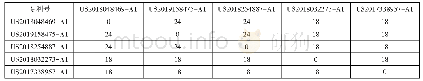 表1 2 耦合共现矩阵（部分）