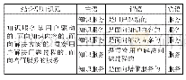 《表1 结论型知识元实例：结论型知识元语义描述模型探析》