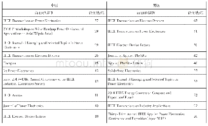表3 中美主要投稿期刊对比