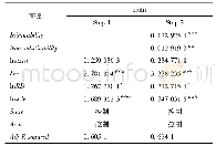 《表2 回归结果变量：专利不可模仿性、不可替代性与企业盈利的关系研究——基于90家医药上市企业的数据分析》