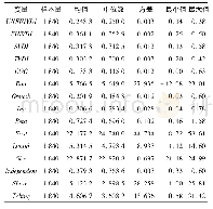 《表4 2013—2017全样本描述性统计》