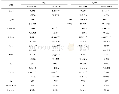 表6 关联基金重仓持股效应