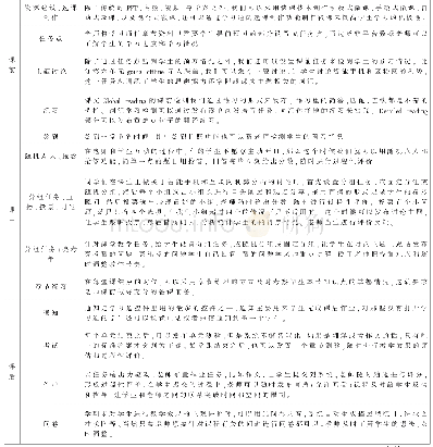 《表1：学习通平台下基于OBE的大学英语翻转课堂教学与传统面授课堂教学的实证对比研究》