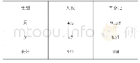 《表1 内蒙托克托县参与足球运动蒙族中学生的性别（单选）》