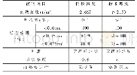 《表8 石灰岩矿粉技术指标》