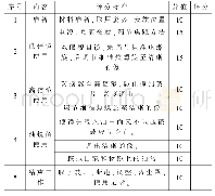 《表2 显微操作考核标准：《微生物检验技术》教学改革探索》