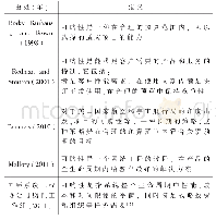 《表1 可购性概念表：浅谈民用飞机的可购性设计》