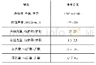 《表1 测试用燃油部分指标要求》