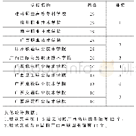 表1 2 0 1 4～2019年广西高职图书馆已发表文章CNKI收录情况