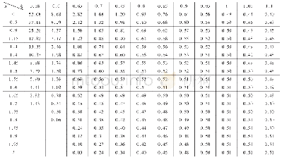 《表1 HPB300钢筋n-ε为线性表(ξb=0.576)》