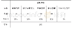 《表1 教师中介的量化：社会文化理论角度下大学英语课堂师生互动研究》