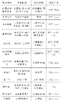 《表1 修改后机械制图课程的内容与教学计划》