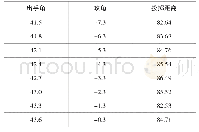 《表1 以0.3为步长迭代数据》