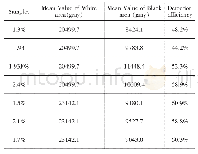 表1 不同Ce3+掺杂浓度锂闪烁玻璃的中子吸收效率值