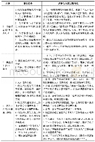 《表1 建设任务与探索与实践过程情况》