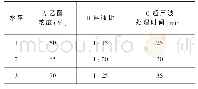 《表1 正交因素水平表：超声辅助醇提桑枝中1-脱氧野尻霉素》