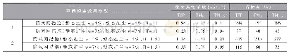 《表2 含水率变化影响下防风网措施抑尘效果对比表》