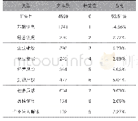 《表1 政策文件句子基本信息》