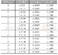 《表1 三个档位电压测试结果》