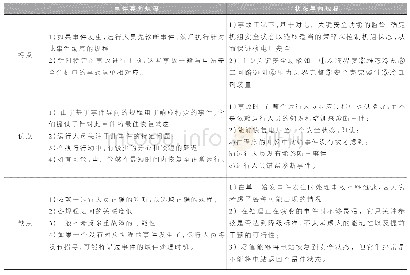 表1 两种不同方法的规程对比