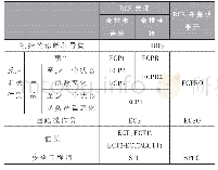 表3 SOP的运行规程：核电厂事故规程开发方法研究