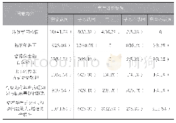 《表2 实验组学生对PBL教学法的认可评价[n(%)]》