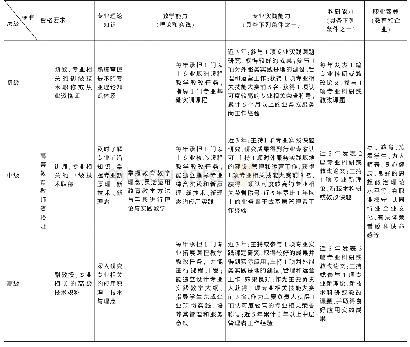 《表1 财经类“双师型”专业教师资格认定标准》