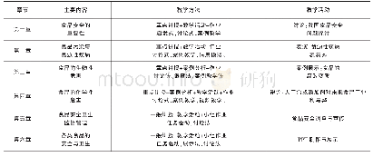 表1 课程教学内容与教学方法