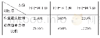 表3 作业完成上交情况比较