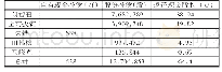 《表2 上游信息70%股权业绩承诺未达标补偿情况统计表》