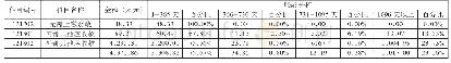 《表2：浅析新《政府会计制度》下高校坏账准备的核算》