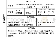 《表2 刘家场地区早奥陶世生物群落演化分布表(引自肖传桃等，1994;程俊等，2017)》