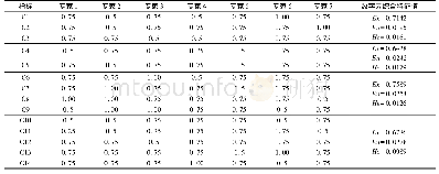 《表2 定性到定量指标转化及相应的数字特征值》