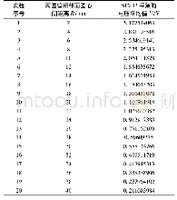 表2 发射管与接收管相邻面圆心间距离与测量电压对照表