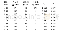 《表1 Tennessee大理岩三轴试验数据[16]》