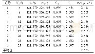 表1 普通砌筑砂浆试样比重瓶法测定参数