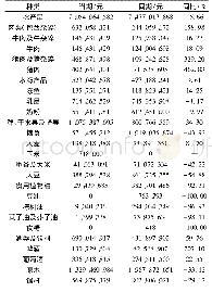 《表1 2020年1-2月浙江农产品进口情况[4]》