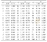 表1 检验相关系数的临界值表(来自文献[20]的附表9)