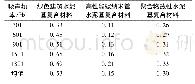 《表5 3种复合材料吸声系数对比分析结果》