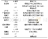 《表1 工业循环冷却水水质参照标准》