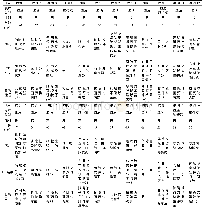 《表3 24例隐球菌抗原阳性患者临床资料》