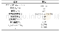 表1 然气内网管道仿真参数