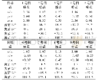 表3 喷涂表面目标点坐标及关节角度(1-10)