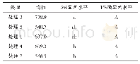 《表5 主处理A2情况下产量方差分析》